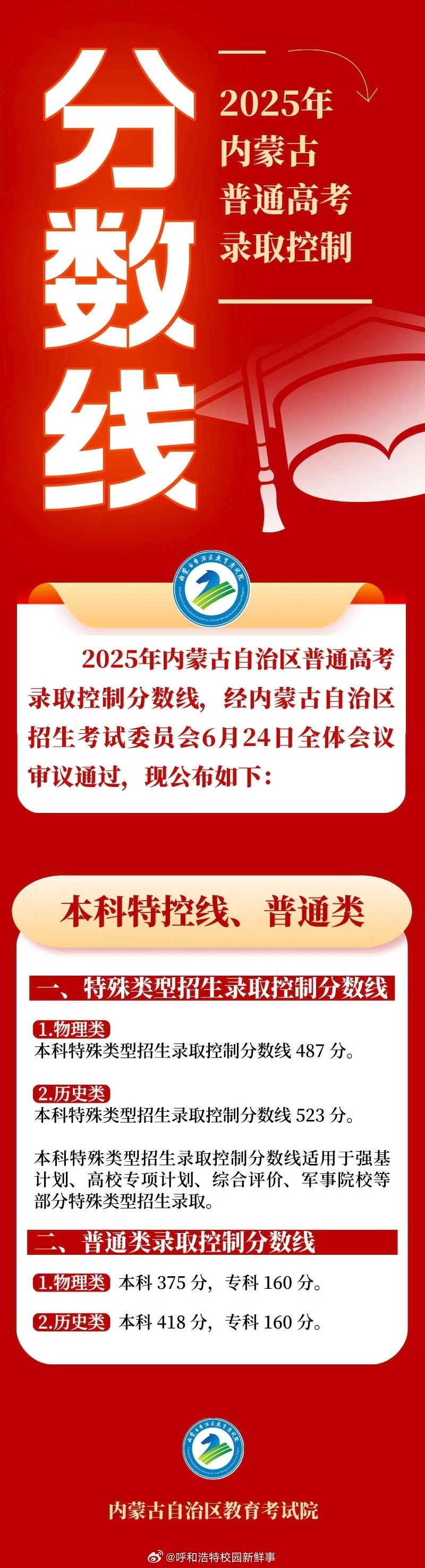内蒙古高考分数线揭晓，梦想与现实的交汇点