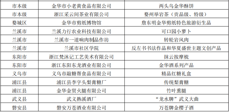 高考生全市第1082名的喜悦与挑战