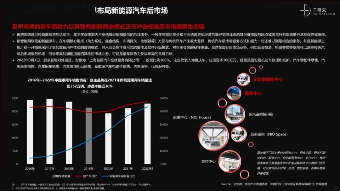 汽车后市场2.0，变革的浪潮已至