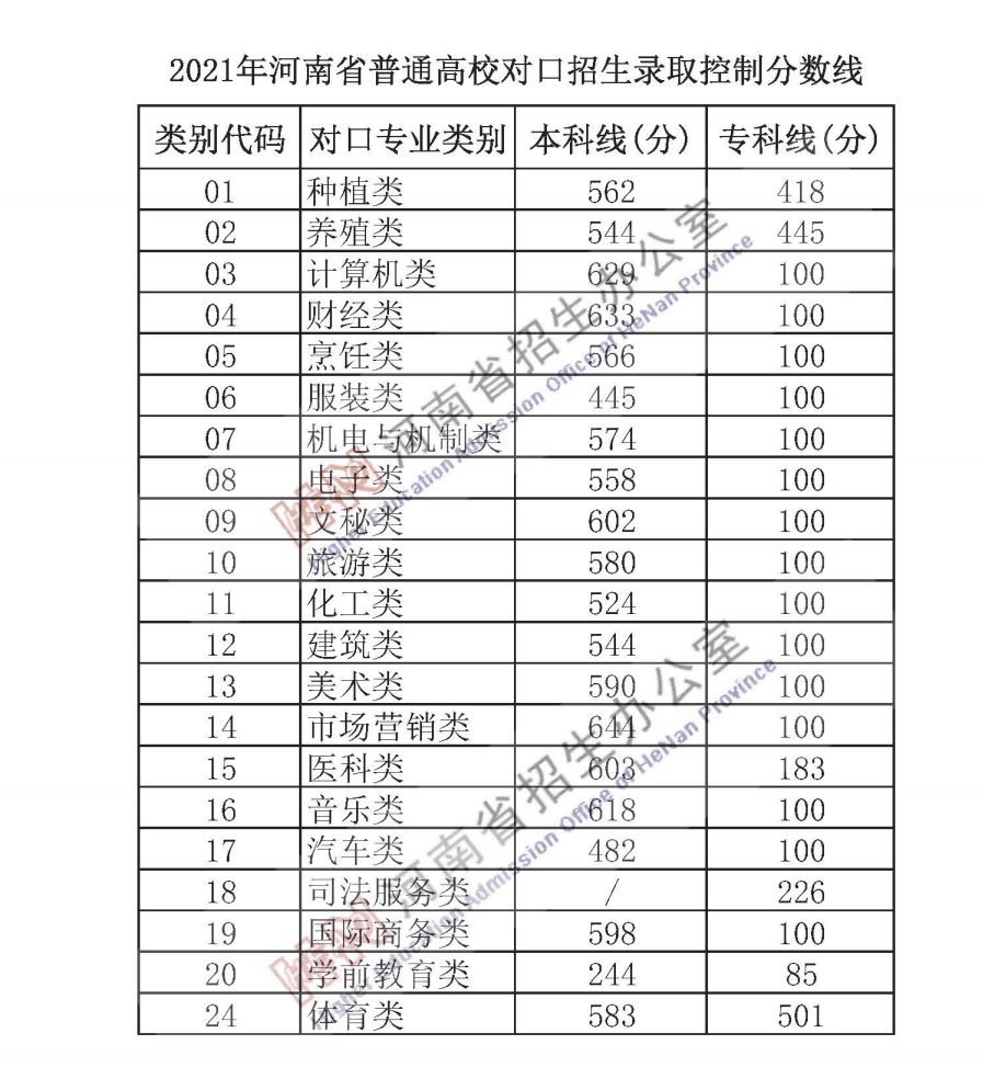 河南高考分数线公布，梦想与现实的交汇