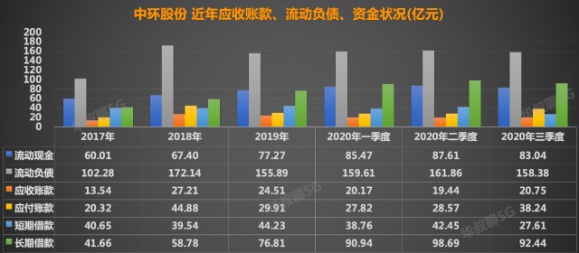 半导体板块迎来一只十倍股，投资者的新宠