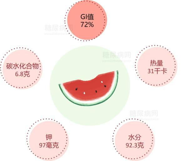 血糖高能吃西瓜吗？——一位普通人的生活小知识