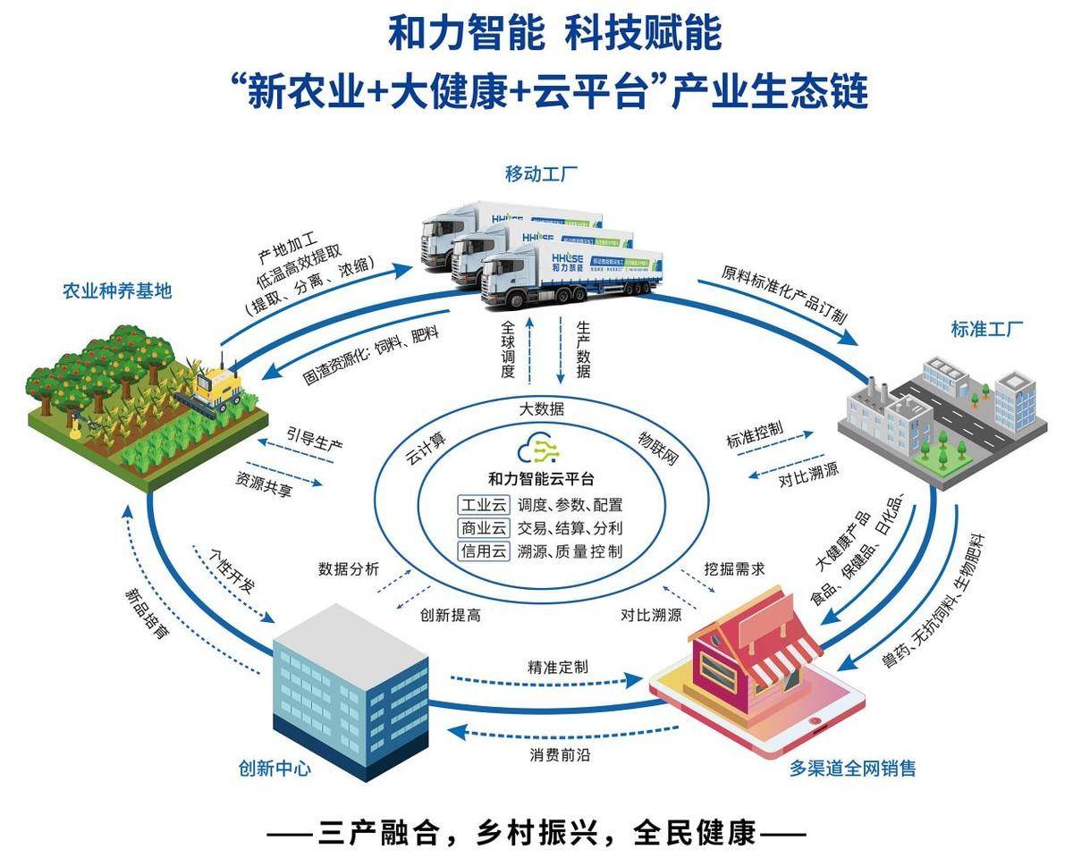 产业扎根大地 科技赋能民生，编织未来生活的织锦