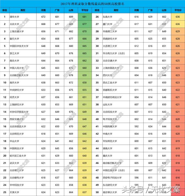 湖北分数线，高考路上的重要参考