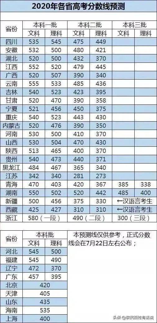 高考分数线全部公布，梦想启航的时刻