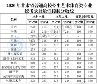 四川高考分数线公布,梦想与现实的交汇 四川高考分数线公布,梦想与现实的交汇