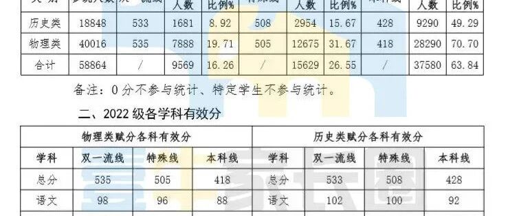 物理类694分四川考生的学习秘籍