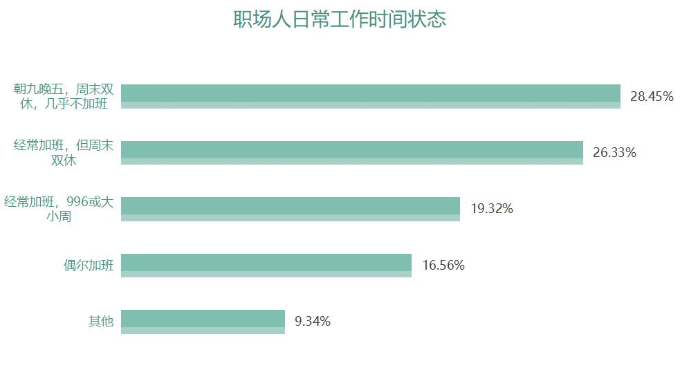 Token之都现状调研