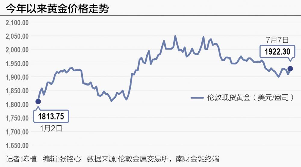 金价大跌，一场意外的财富缩水