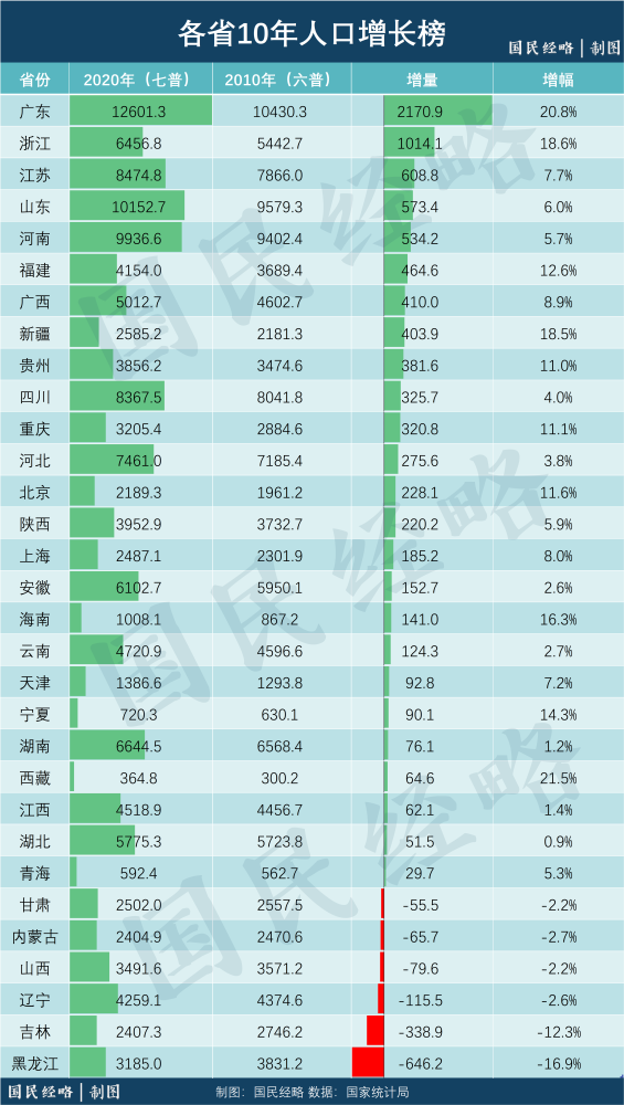 2025年，中国人口增长10强城市出炉