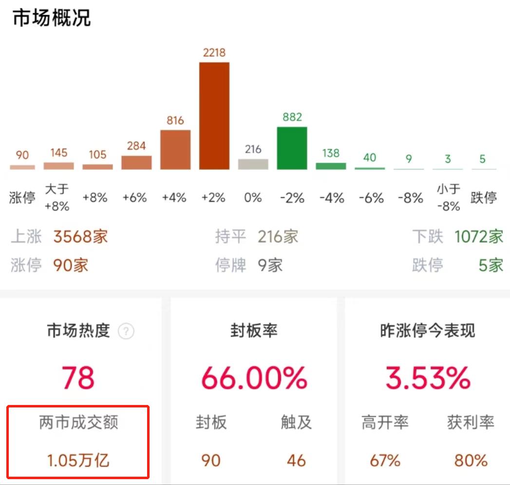 创新药板块能否苦尽甘来