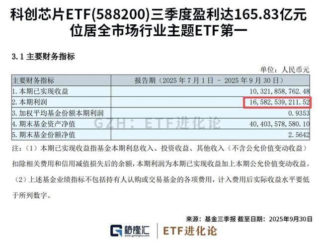 全球最火存储ETF纳入兆易创新，科技与金融的双重盛宴