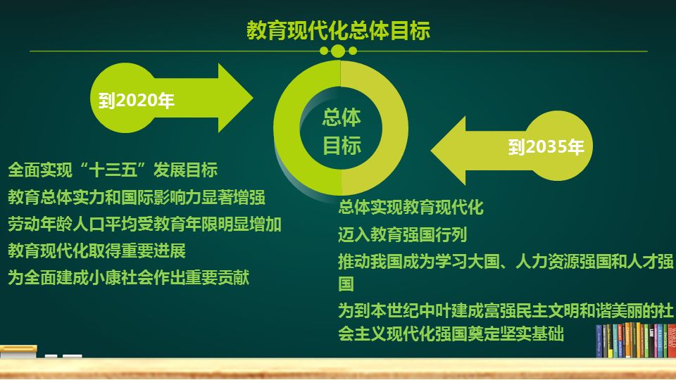 未来五年，教育强国这样建设