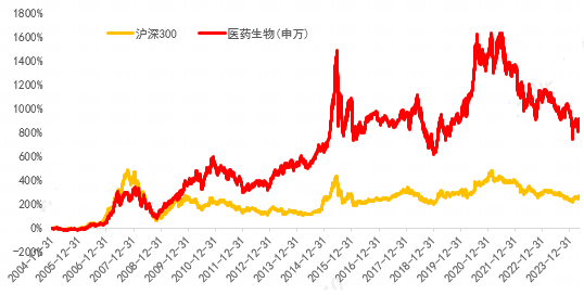 医药板块暴涨5.91%背后的深度剖析