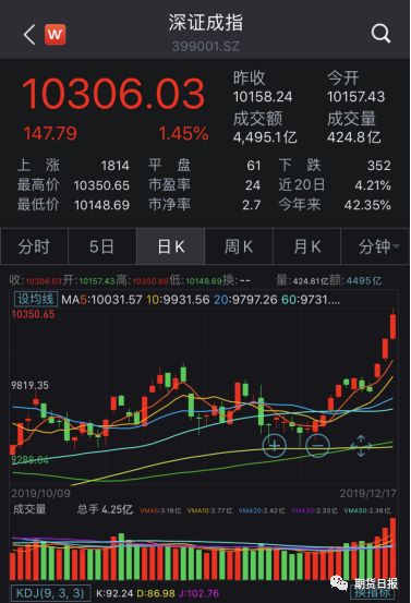 京东方，成交额破400亿，A股市场领头羊的背后故事