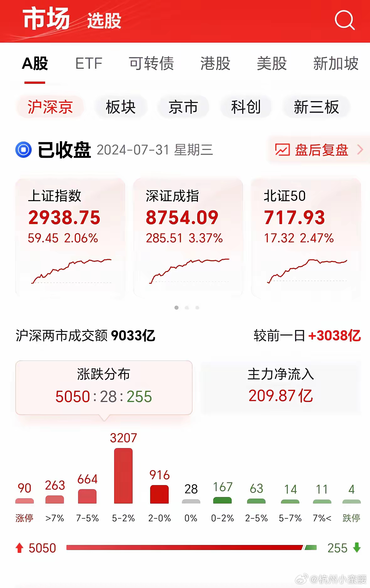 专家，下半年A股配置思路或要变了