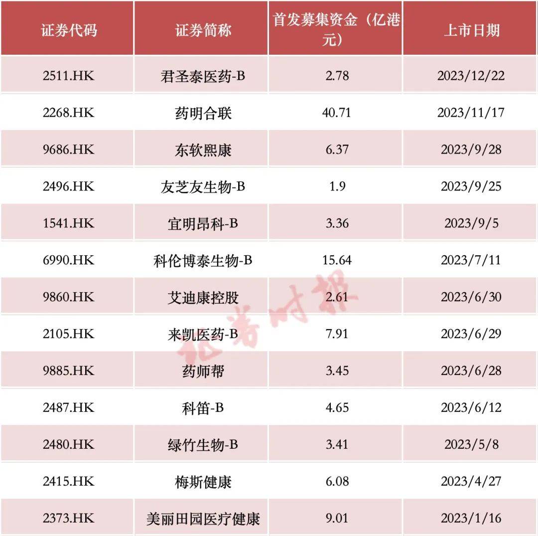 两家生物医药公司实控人被查，行业风波与未来展望