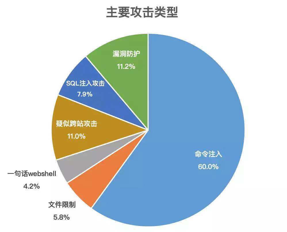 数据教你如何成为门神,网络安全守护者的实战指南 数据教你如何成为门神,网络安全守护者的实战指南