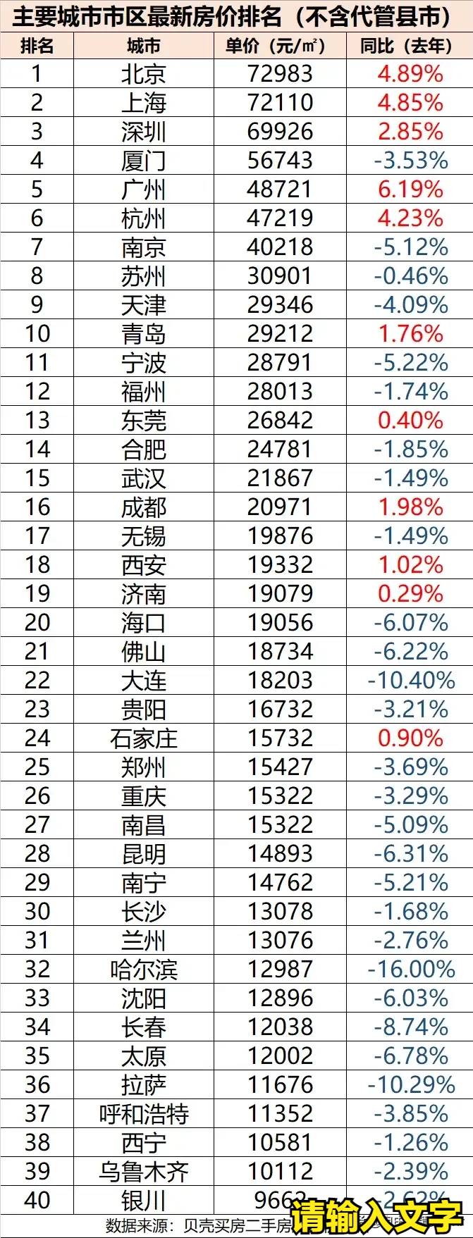 2023年上半年房价反弹，哪些城市在悄然复苏？