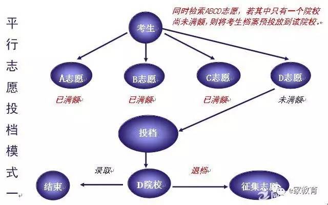 填报平行志愿，记住三个字——梯度