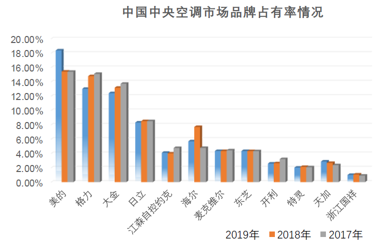 从中国空调热销看日系家电的黄昏，一场消费趋势的变革