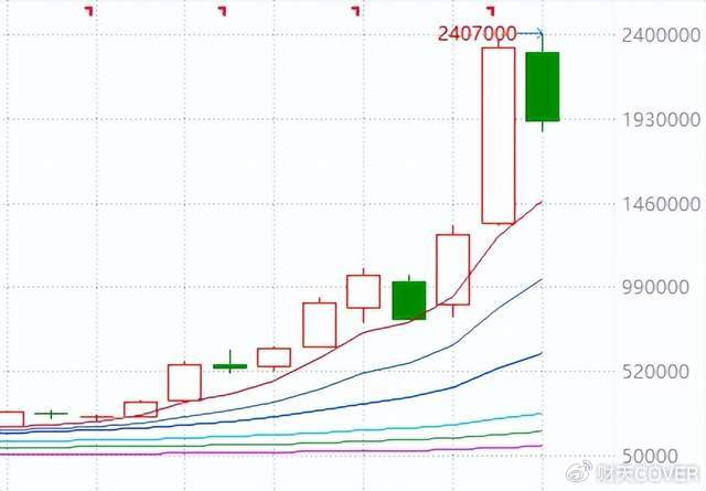 韩国的半导体风暴，SK海力士单日市值蒸发10000亿元的背后