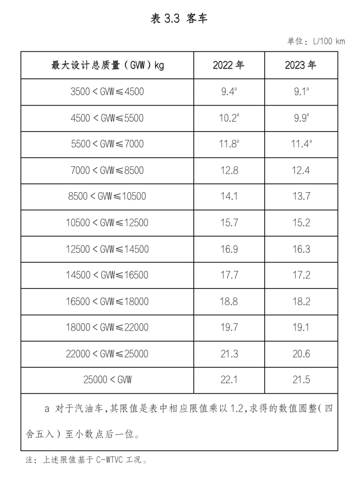 三部门调整车船税优惠政策，车主的福音与新考量