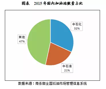 两桶油半年报,亏损阴影下的转型与挑战 两桶油半年报,亏损阴影下的转型与挑战