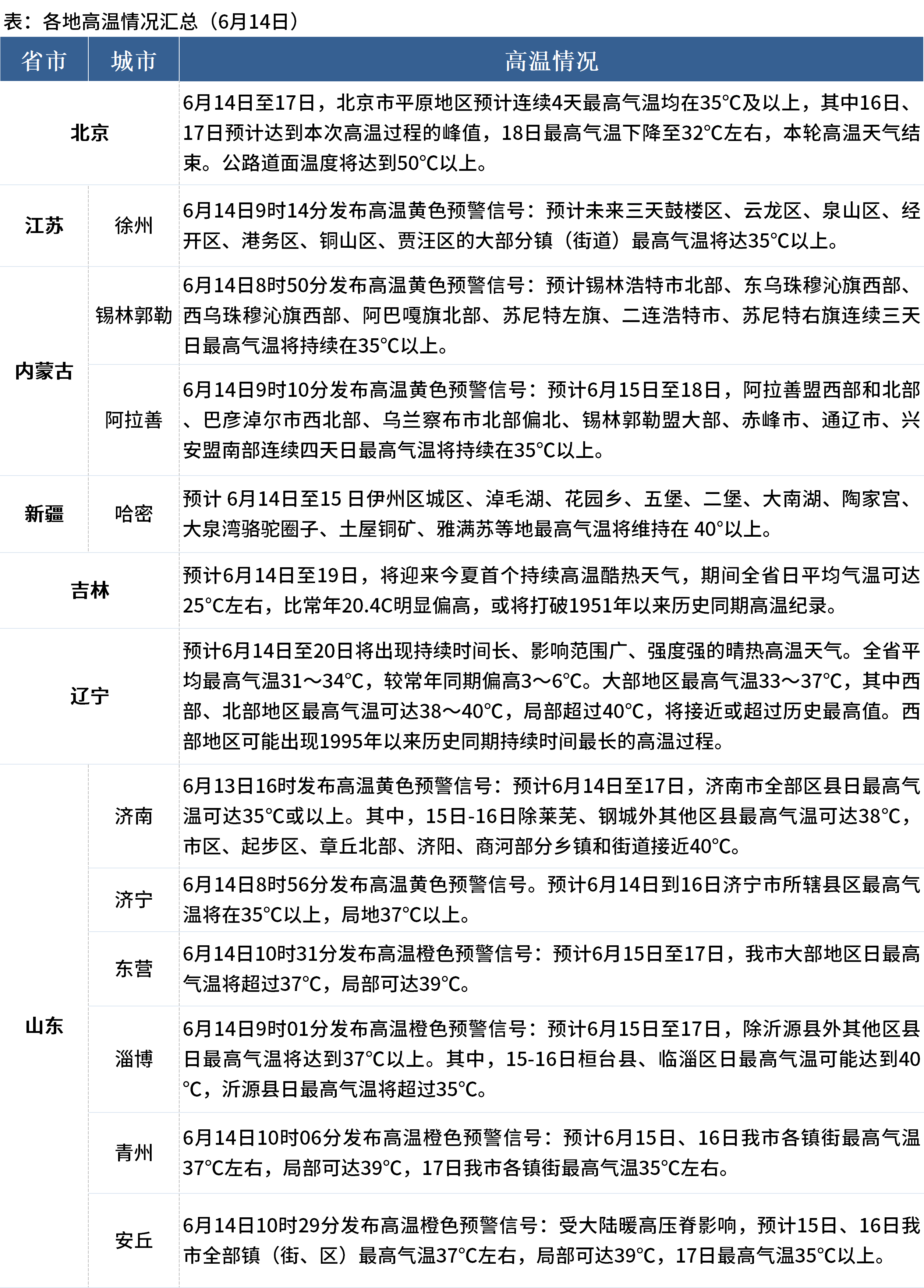 全国多地将迎40℃高温，炎炎夏日下的生活与应对策略