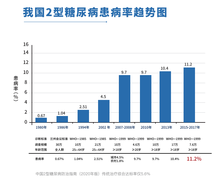 广东一医院发布2型糖尿病干预新方案，科学、生活与希望的交响曲