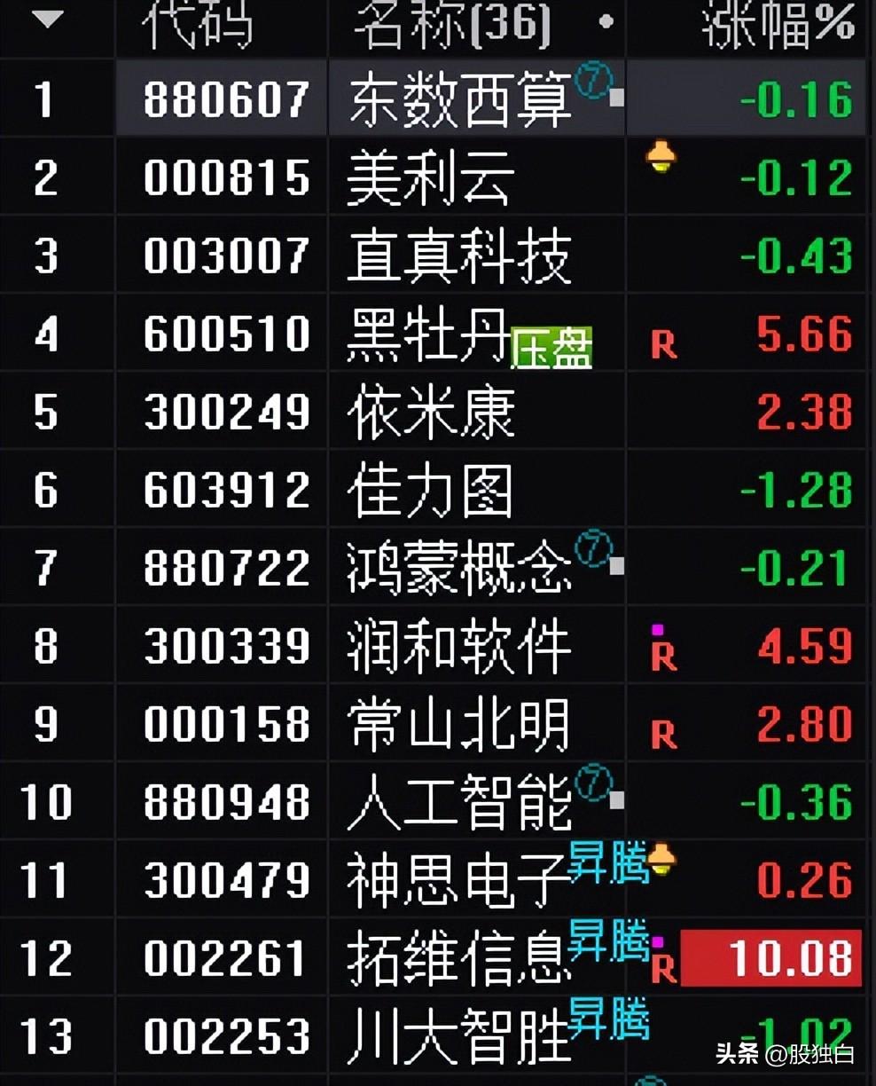 A股风格切换真要来了吗？——一场股市风格的微妙变革